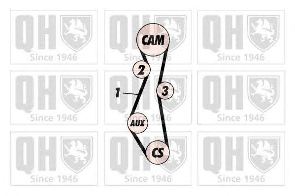 Ремень ГРМ QTB138 QUINTON HAZELL
