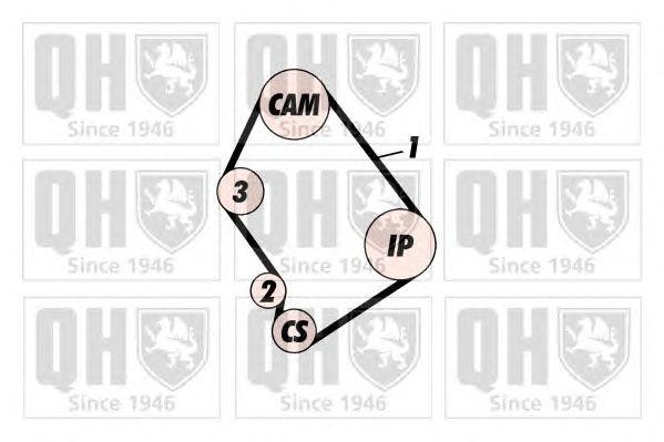 Ремень ГРМ QTB151 QUINTON HAZELL