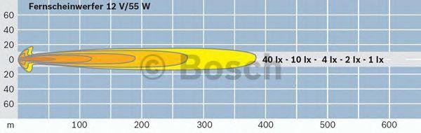 Фара головного света 0986310920 BOSCH