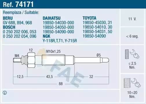 Свеча накаливания 74171 FAE