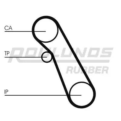 Комплект ремня ГРМ RR1142K2 ROULUNDS RUBBER