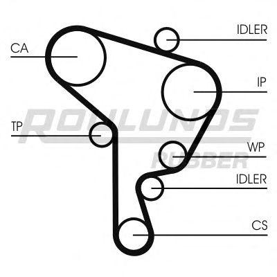 Комплект ремня ГРМ RR1094K2 ROULUNDS RUBBER