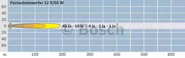 Фара головного света 0 986 310 520 BOSCH