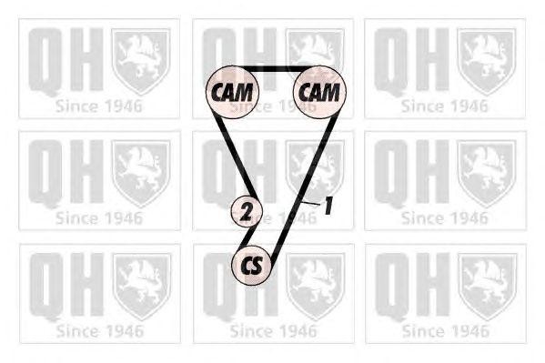 Ремень ГРМ QTB149 QUINTON HAZELL