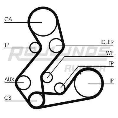 Ремень ГРМ RR1191SET ROULUNDS RUBBER