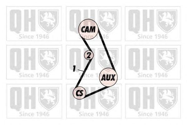 Ремень ГРМ QTB113 QUINTON HAZELL