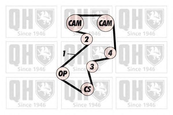 Ремень ГРМ QTB472 QUINTON HAZELL