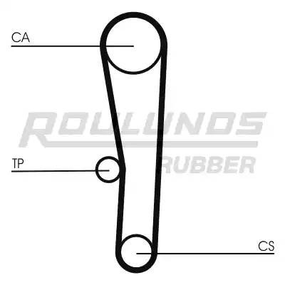 Ремень ГРМ RR1080 ROULUNDS RUBBER