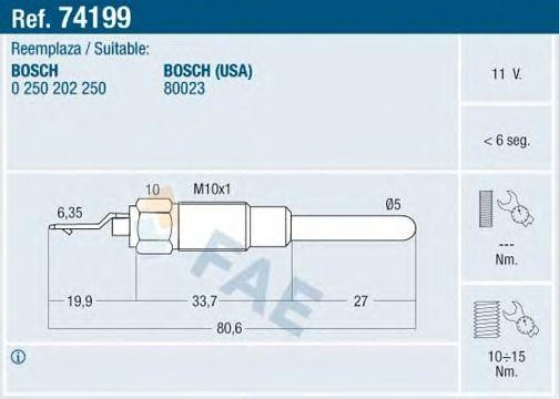Свеча накаливания 74199 FAE