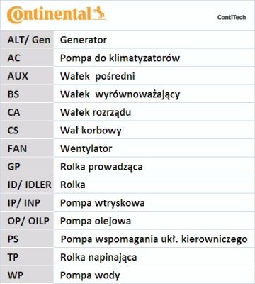 Комплект ремня ГРМ CT978K2 CONTITECH