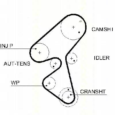 Комплект ремня ГРМ 8647 10040 TRISCAN