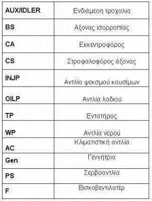 Поликлиновой ремень 7K2000 ROULUNDS RUBBER