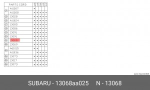 Натяжитель ролика ремня ГРМ 13068-AA025 SUBARU
