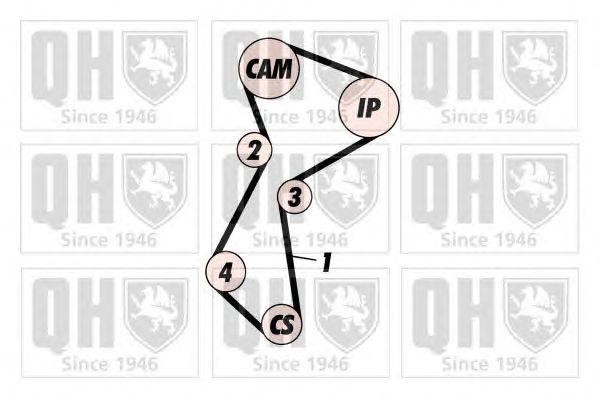 Ремень ГРМ QTB535 QUINTON HAZELL