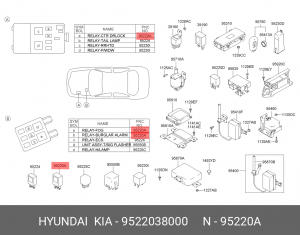 Реле противотуманной фары 9522038000 HYUNDAI KIA