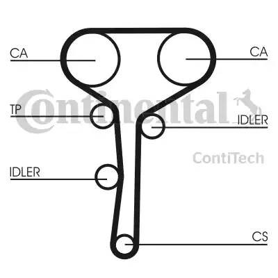 Комплект ремня ГРМ CT977 CONTITECH