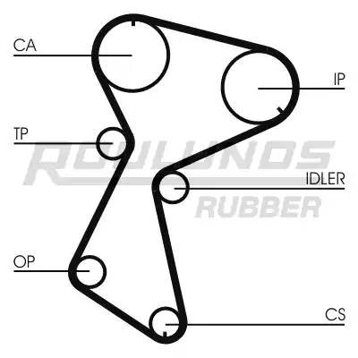 Комплект ремня ГРМ RR1172K2 ROULUNDS RUBBER