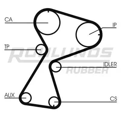 Комплект ремня ГРМ RR1162K2 ROULUNDS RUBBER