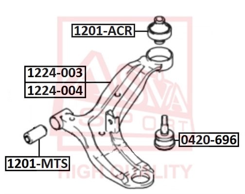 Сайлентблок 1201-MTS ASVA