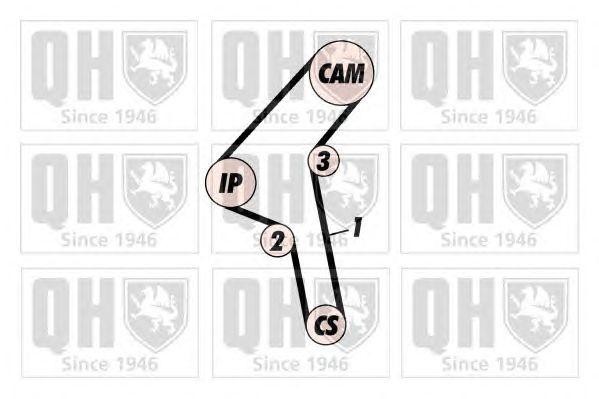 Ремень ГРМ QTB575 QUINTON HAZELL
