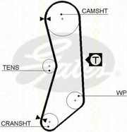 Комплект ремня ГРМ 864715001 TRISCAN