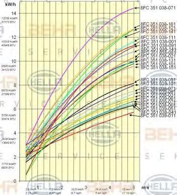 Конденсатор, кондиционер 8FC351038031 HELLA