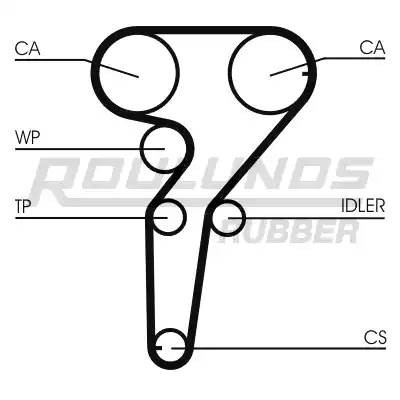 Комплект ремня ГРМ RR1153K1 ROULUNDS RUBBER