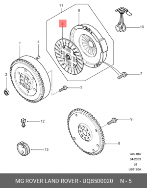 Комплект сцепления UQB500020 LAND ROVER